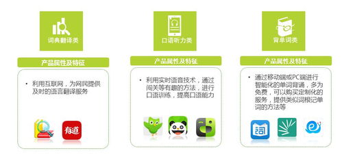 中國在線語言教育行業(yè)發(fā)展的現(xiàn)狀和未來