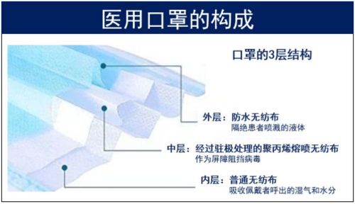 一個(gè)醫(yī)用防護(hù)口罩的誕生